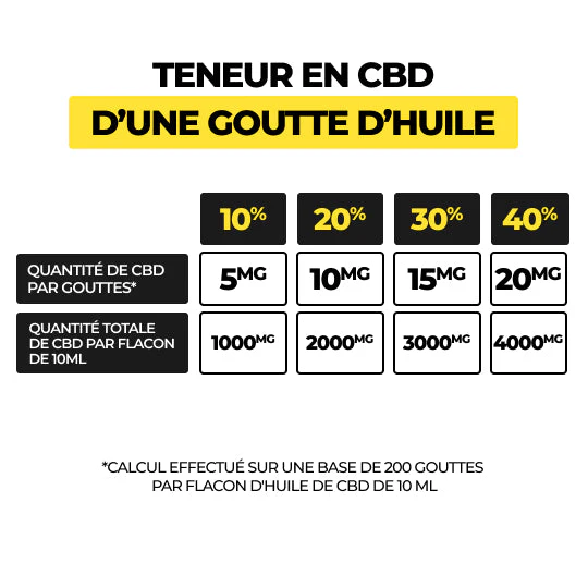 Huile CBD - Full Spectrum (40%) - Image 4